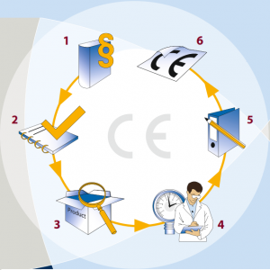 Các bước chuẩn bị trước khi đánh giá chứng nhận hợp chuẩn CE