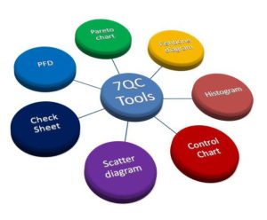 Khóa đào tạo 7 công cụ quản lý chất lượng (7QC tools)
